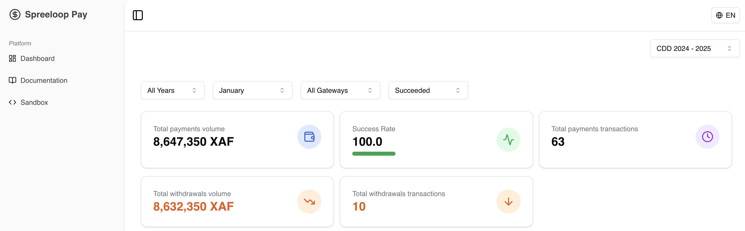Merchant dashboard — volume, success rate, and transaction KPIs